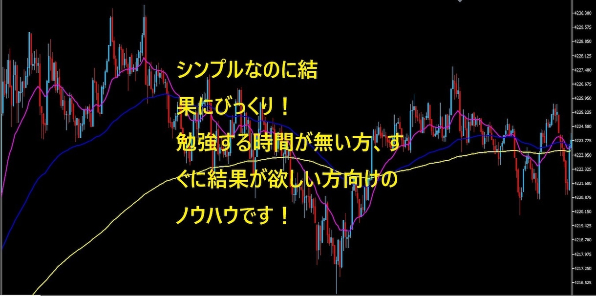 難しい分析は不要です。初心者でも取り組めます 勉強する時間が無い方、すぐに結果が欲しい方に向いています。 イメージ1