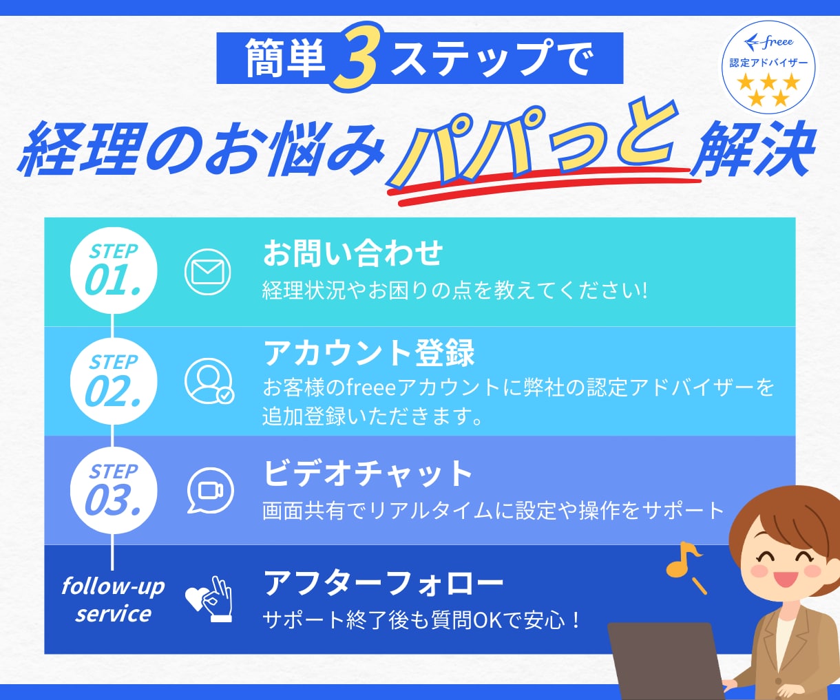 最高位★５がfreeeの設定・入力代行をいたします ぐちゃぐちゃでもOK！会計も給与も【その場で解決】 イメージ4
