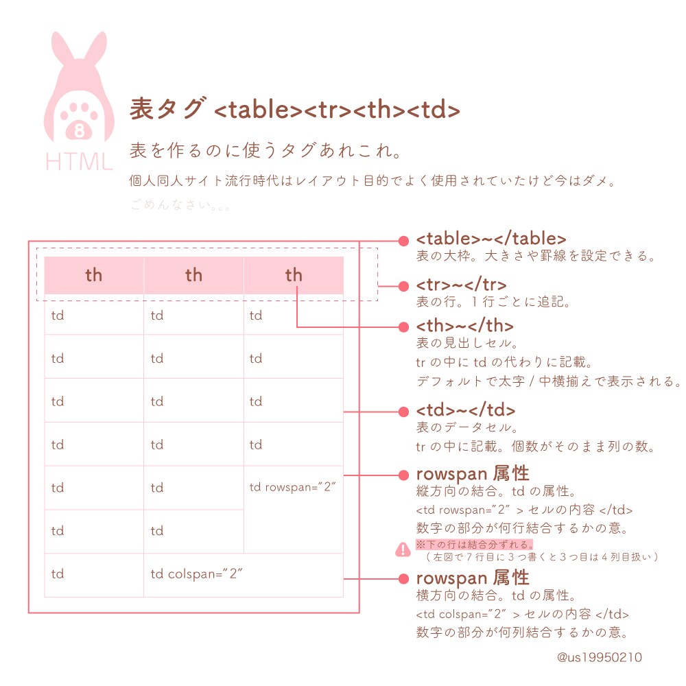 伝えたいこと、図にします 文章だけでは伝えにくい、そんなお悩みを図やイラストで解決！ イメージ2