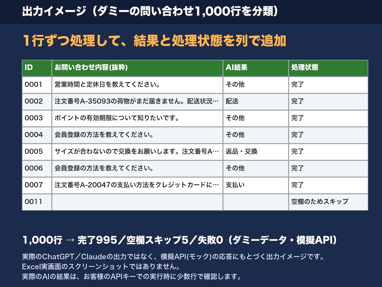 AI APIでExcelの文章を一括処理します Excelの文章をAIで要約・分類・翻訳・抽出 イメージ2