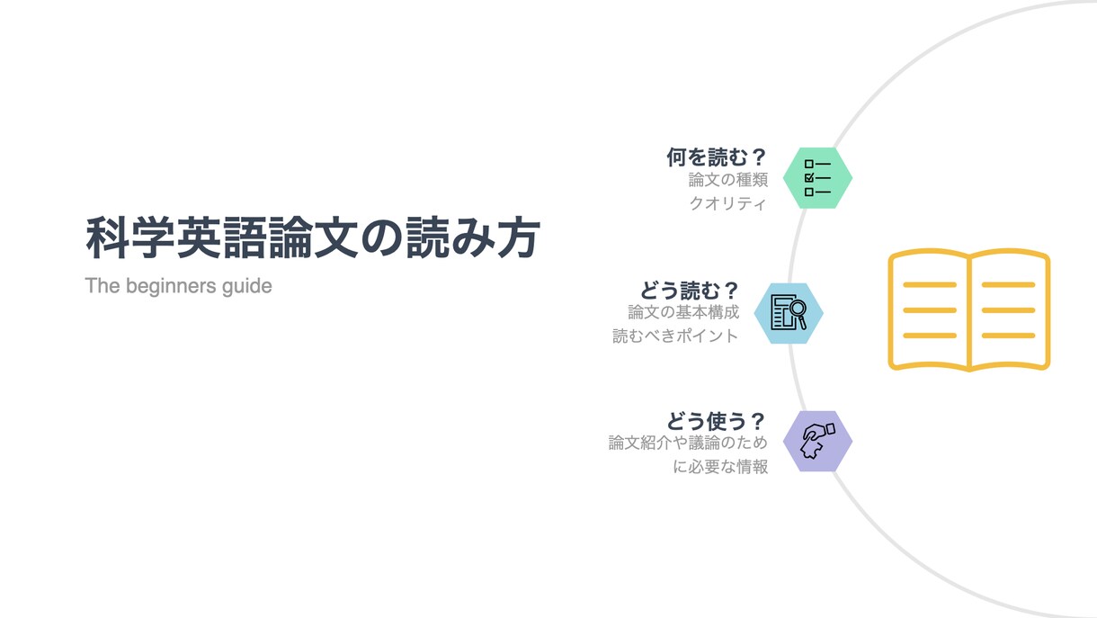 医学・生物学英語論文の読み方教えます 効率的に読み取るコツ、イイ論文の見分け方を教えます！ イメージ1