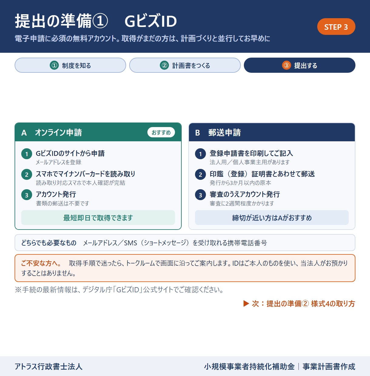 小規模事業者持続化補助金計画書を専門家が作成します 24時間対応/高品質な事業計画書/補助金担当部署が対応 イメージ12