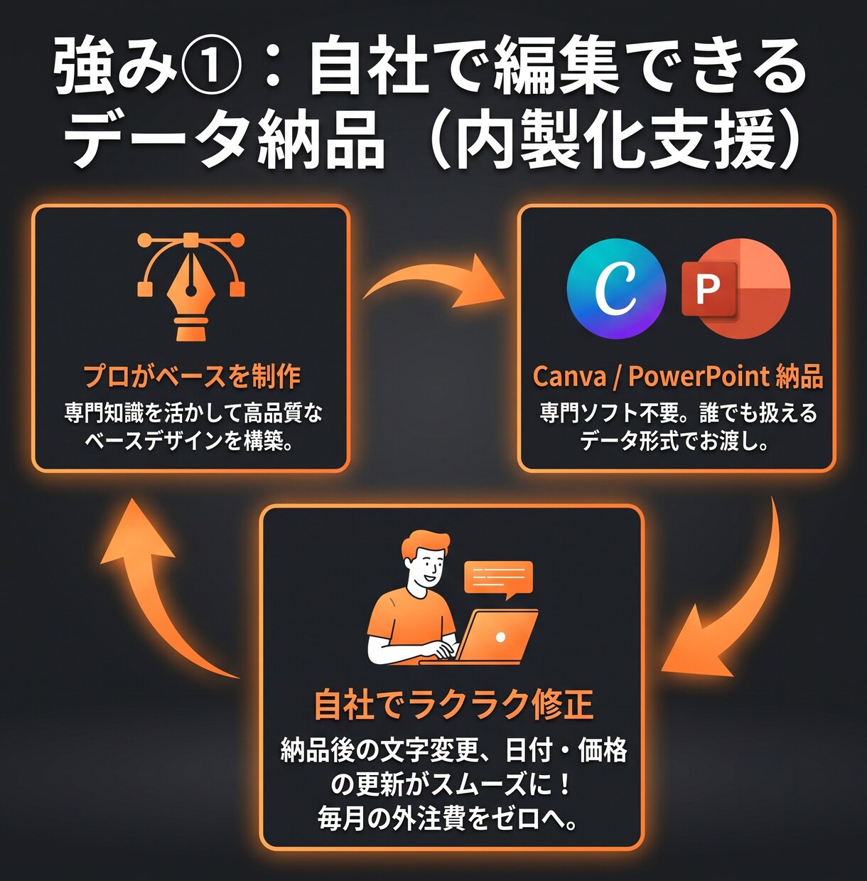 AI生成チラシ・自作チラシをプロが再制作します 素人っぽさを解決、丸投げOK! 印刷会社へそのまま入稿可能! イメージ3