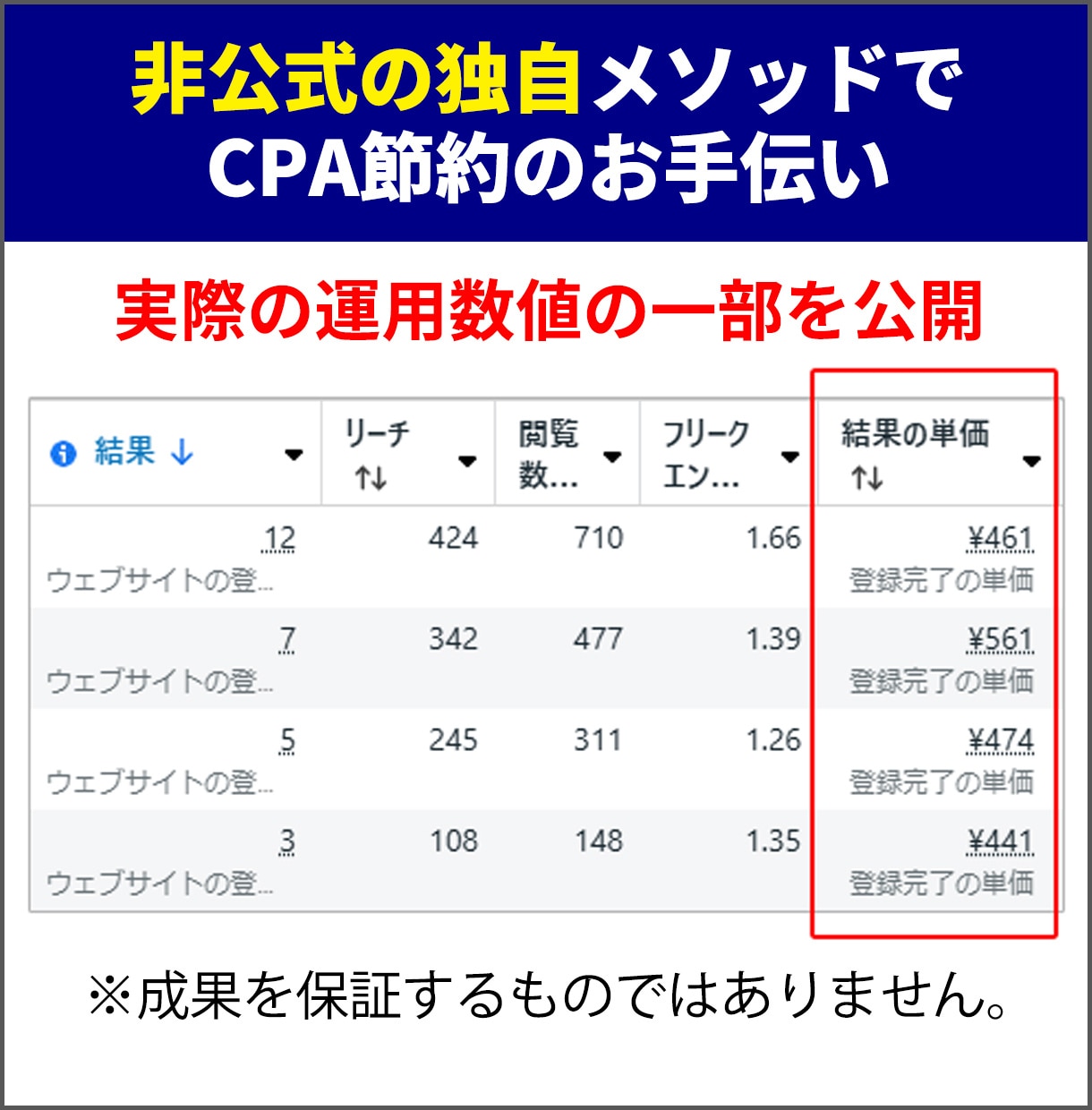 UTAGE集客のプロがファネル戦略を診断します コンサルに教えるコンサルならではの視点を提供 イメージ4
