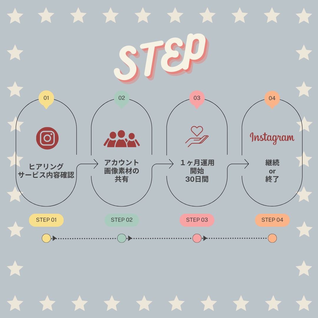 残り９枠！！Instagram運用代行します ３０件以上の運用経験あり！自分の作業に没頭しよう！ イメージ2