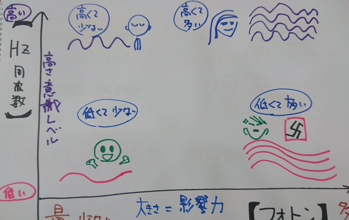必要ない思い込みを理想の思考回路にシフトします 同じ問題で ずっとお悩みで 変わりたい方！オススメです！ イメージ2