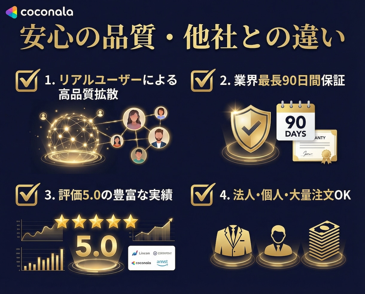 LINE公式アカウントの友だちを100人増加します 【90日間保証】友だち追加が格安＆高品質！1000人・振分可 イメージ5