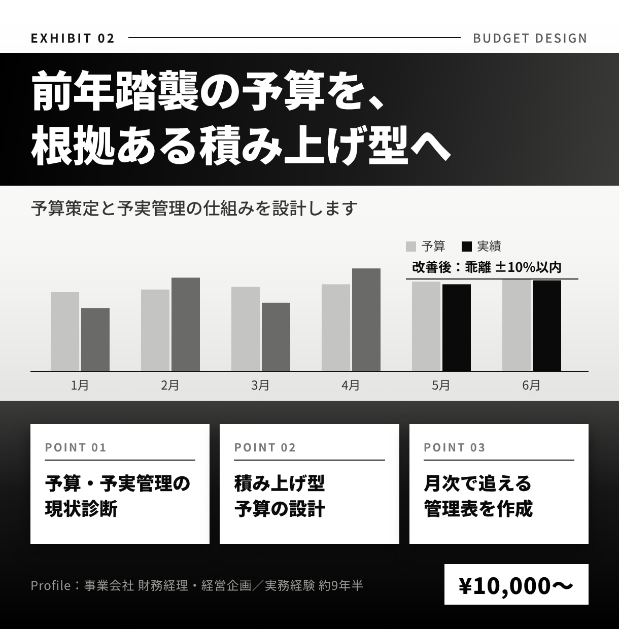 予算策定と予実管理の仕組みを財務のプロが設計します 前年踏襲の予算から卒業。根拠のある数字で経営判断できる体制へ イメージ1