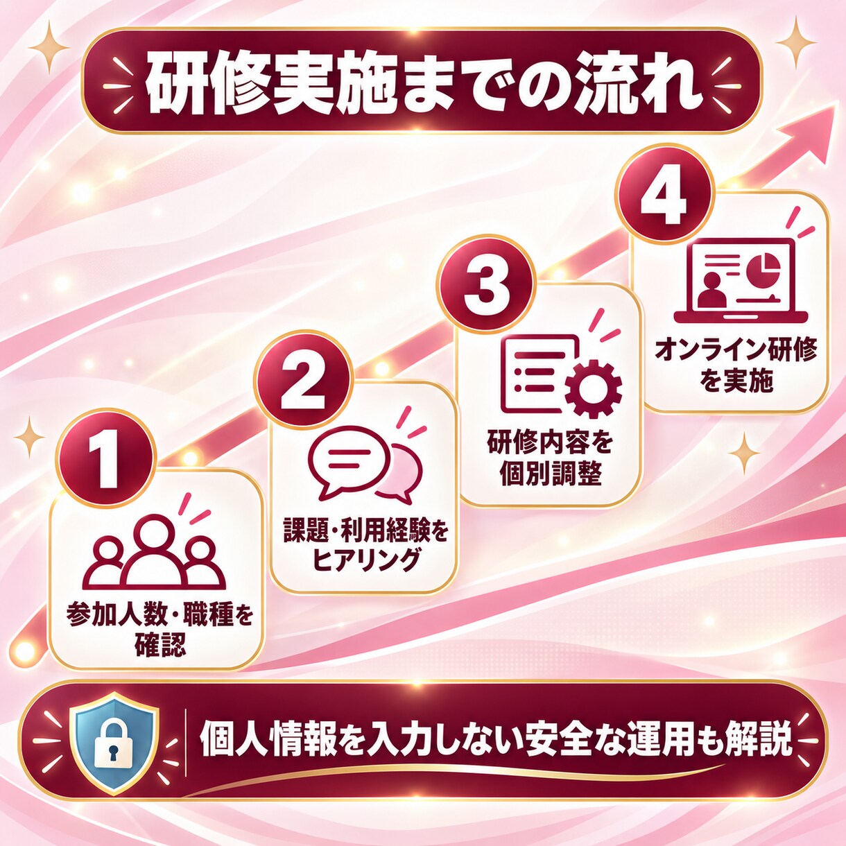 美容クリニック向け生成AI研修を行います 現場・バックオフィスの両方で使える事例を解説 イメージ4