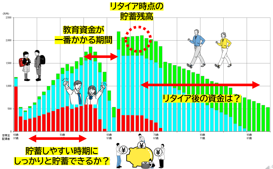 マイホーム予算、住宅ローン返済、貯蓄目標診断します 家とお金の専門家が客観的にあなただけの購入計画を診断します イメージ3