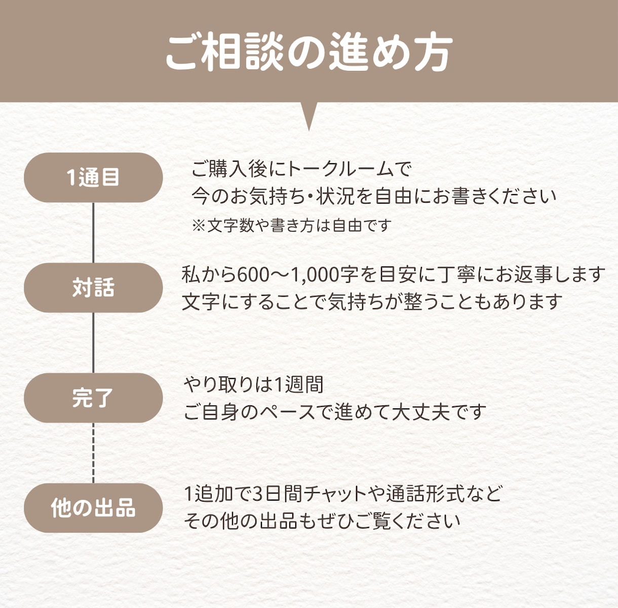不安や焦りを感じたら｜精神科ナースが伴走します あなたとゆっくり対話を重ねる7日間を提供します イメージ3
