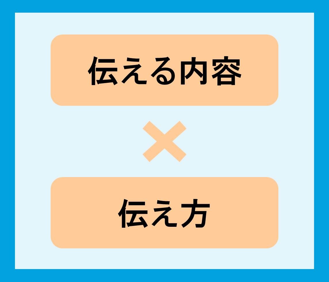【お試し中】就職活動用のES（エントリーシート）添削・ご助言いたします イメージ1