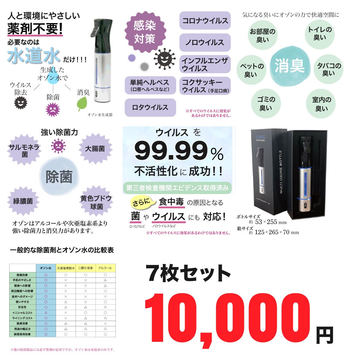 セット価格！ECショップの商品画像制作致します 楽天・yahoo・Amazonの商品画像制作致します。 イメージ4