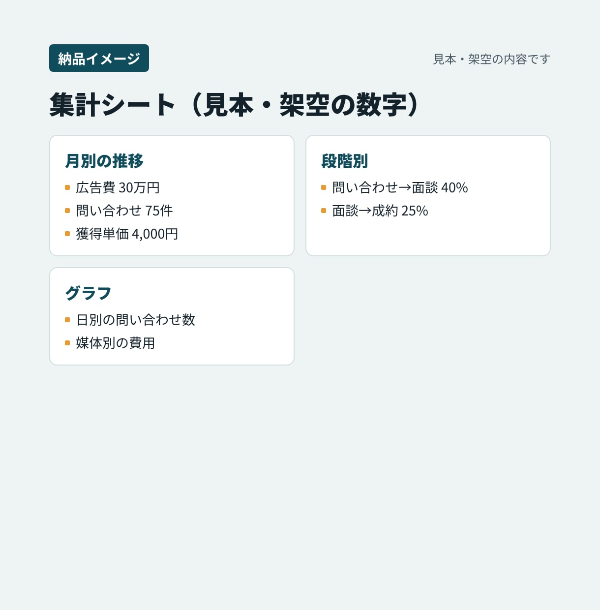 広告費やリードの数字をスプシで1枚に集計します 広告費・CPA・リード数を毎日1枚で確認 イメージ2