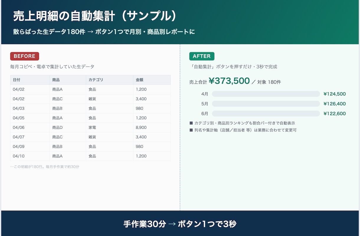 ChatGPT×GASで事務作業を自動化します Excel転記・集計・メール返信を丸投げOK。初回3名特価 イメージ1