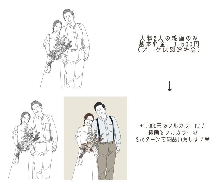 結婚式のペーパーアイテムに使えるイラスト描きます オリジナルイラストで、オリジナルグッズを作ってみませんか？ イメージ9