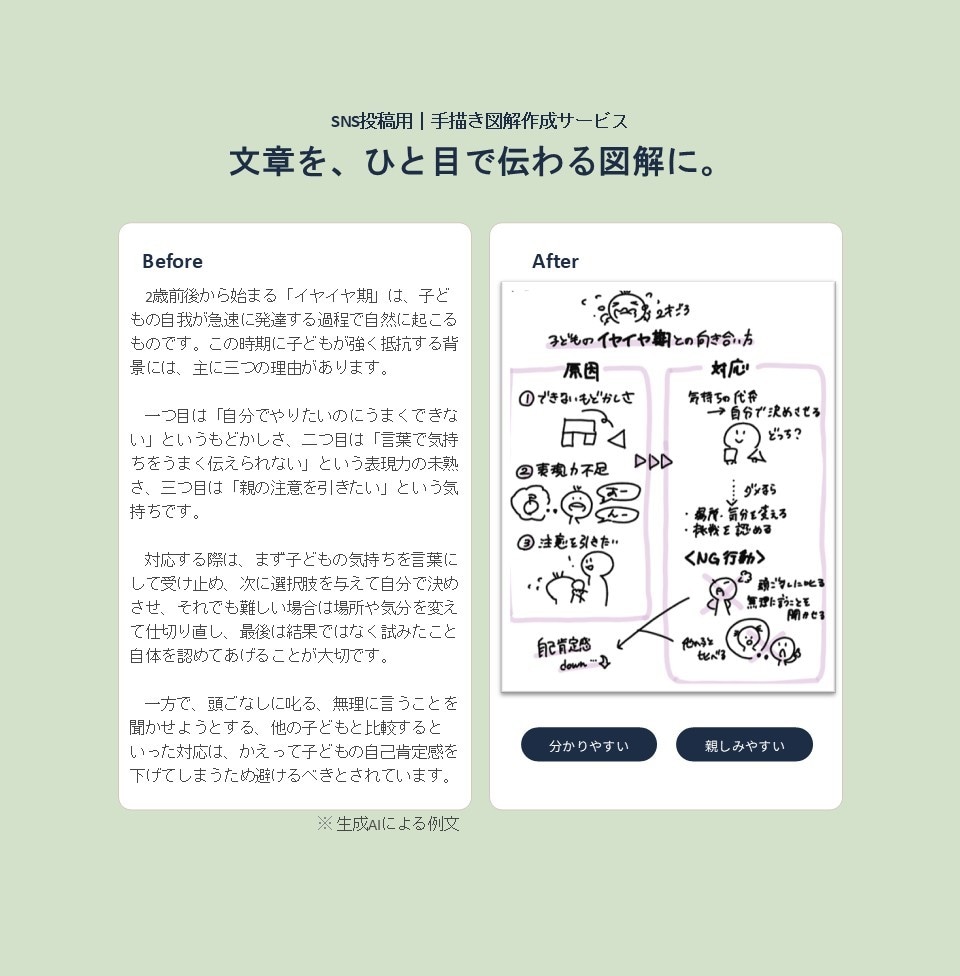 テンプレ感ゼロ！手描き図解作成します 埋もれないSNS投稿は、手描きから生まれる。 イメージ3