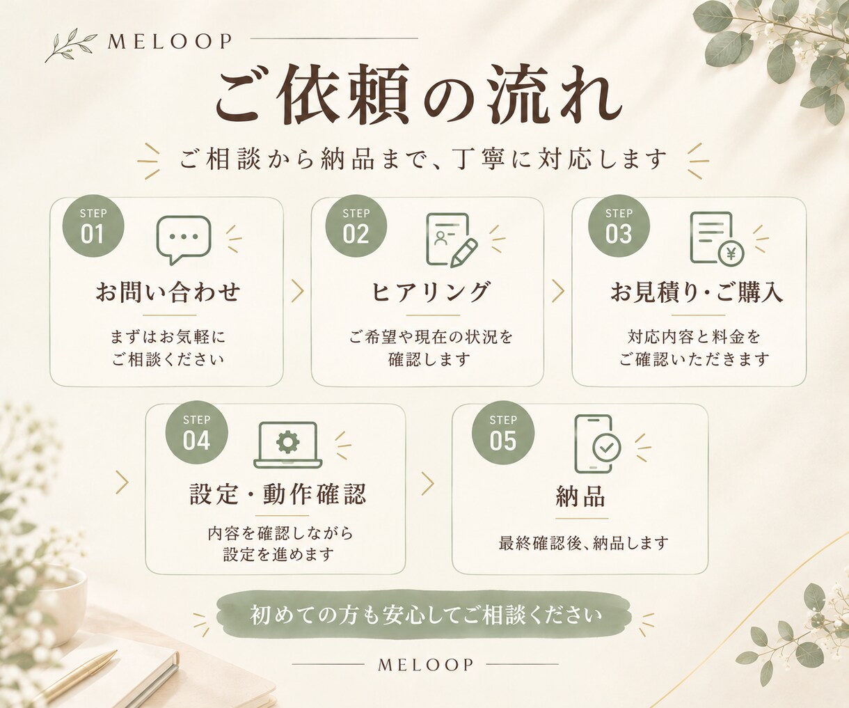 公式LINEの開設から初期設定まで対応します お店に合った設定を丁寧にサポート｜初めての方も安心 イメージ4