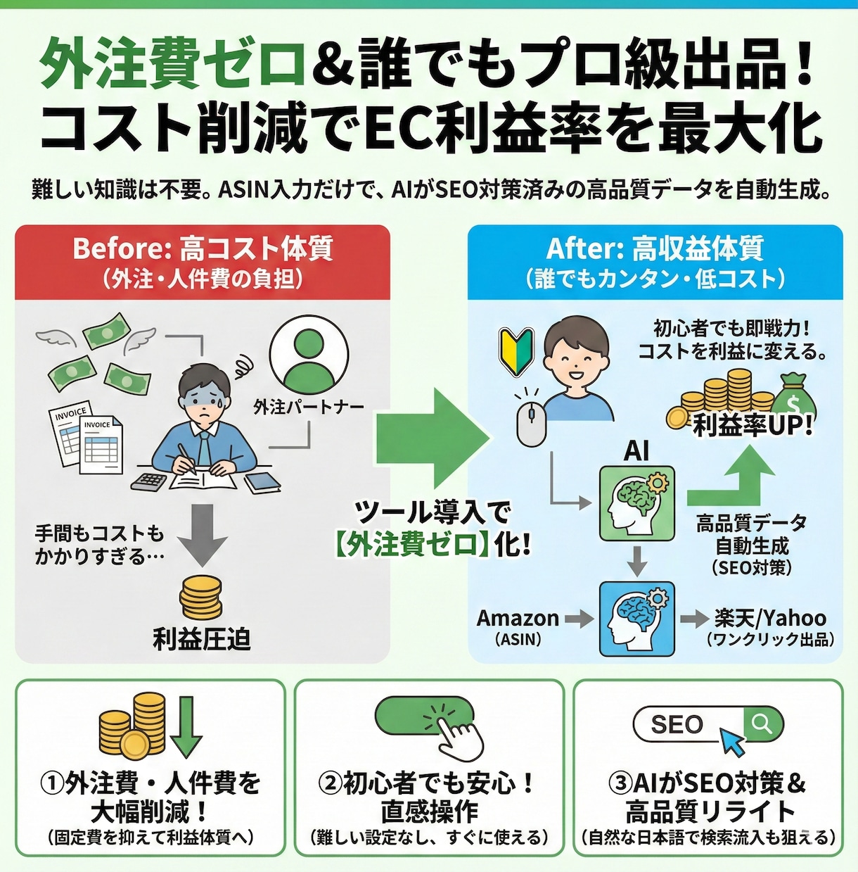 Amazon商品を楽天/Yahooへ自動出品します 月45時間の作業削減◆ASINだけで画像・情報を自動取得OK イメージ10