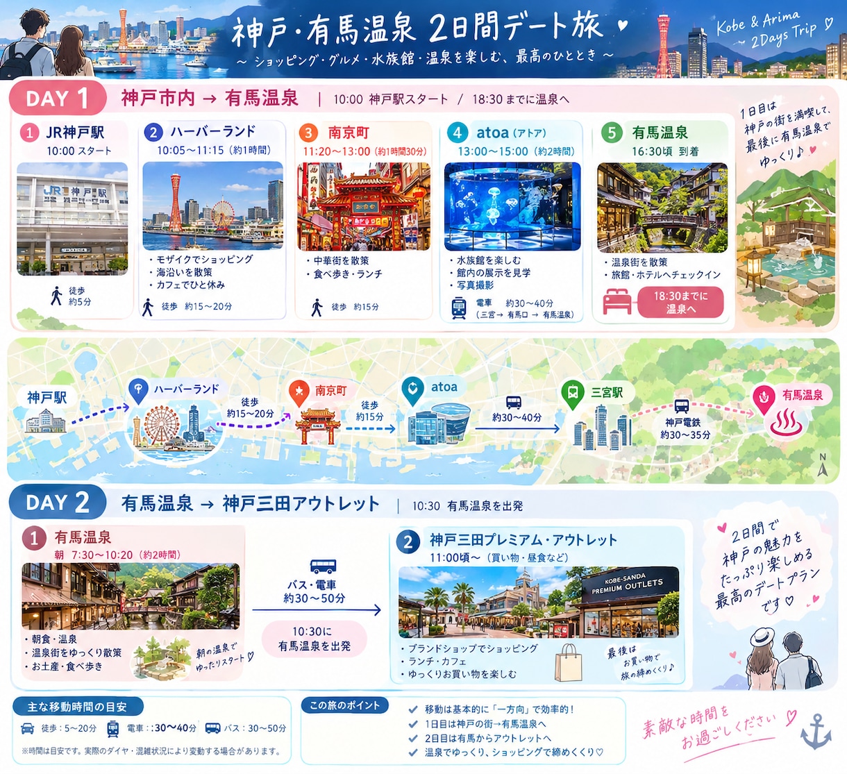 デートプランを様々な条件を具体的に踏まえて考えます 目的地・年齢・金額等をお聞きプランを作成させていただきます。 イメージ2