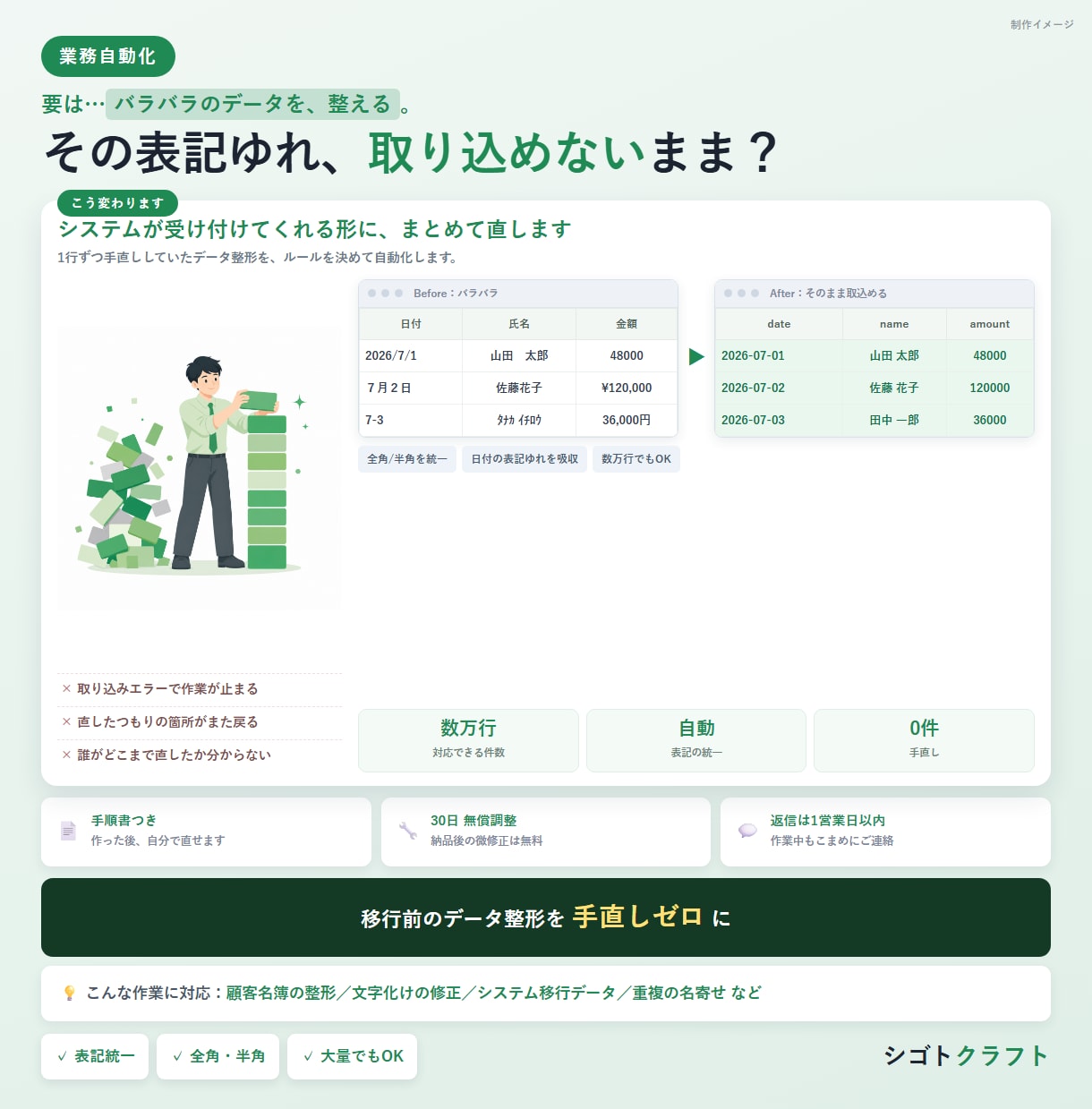 CSV・Excelのデータ変換ツールを作ります 毎回の手作業変換をボタンひとつの仕組みに イメージ1