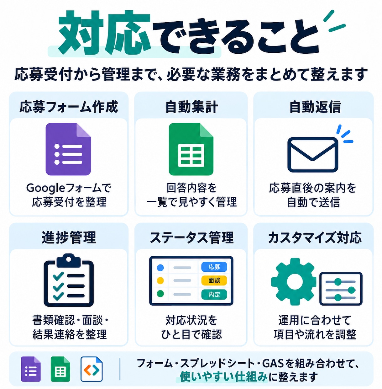 応募者管理・採用業務を自動化します 応募情報の自動集約から選考状況の管理まで対応 イメージ2