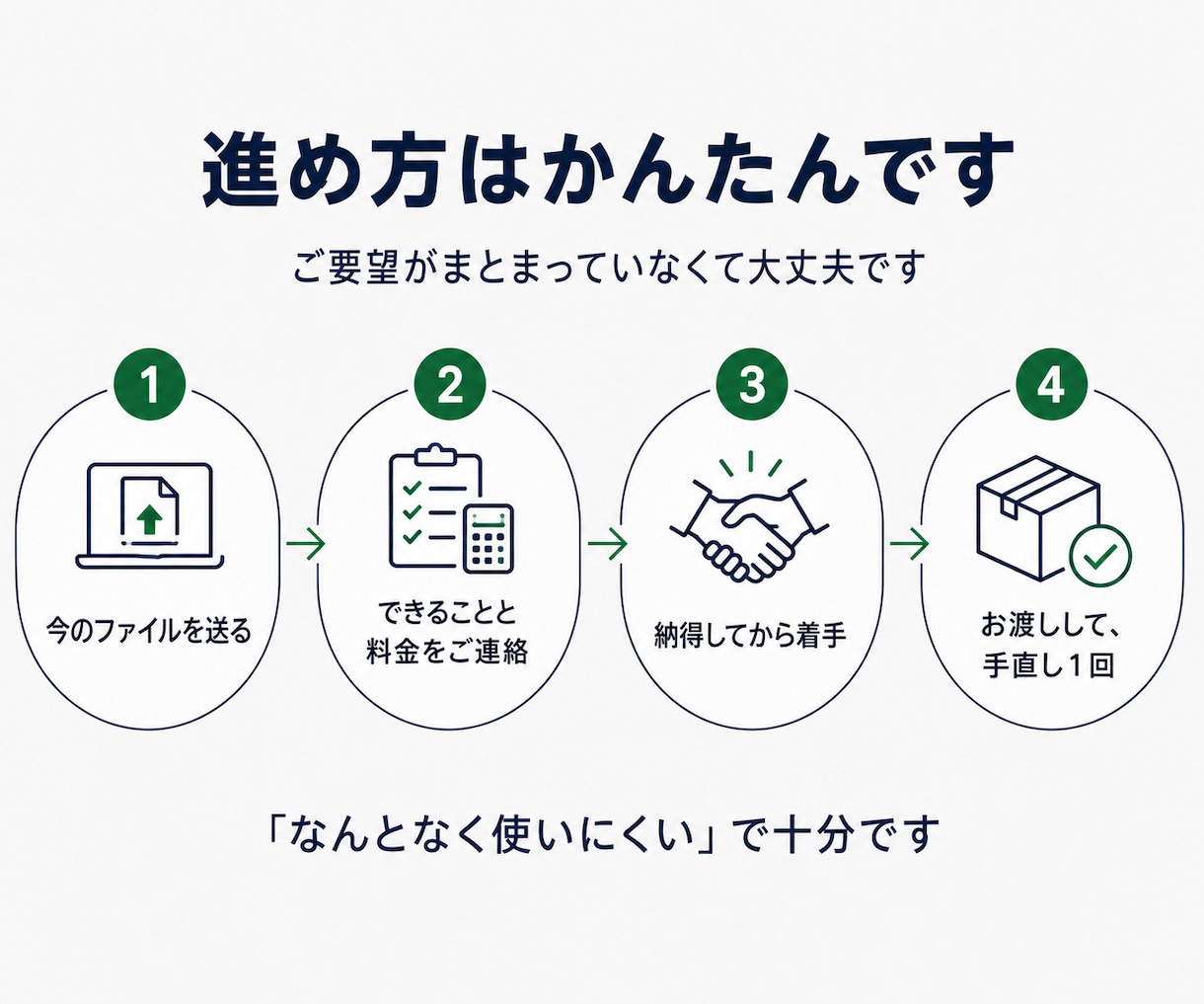 Excelの数式そのままWeb入力画面にします 打つ画面と結果を分けます。答えは今のシートと同じ イメージ4