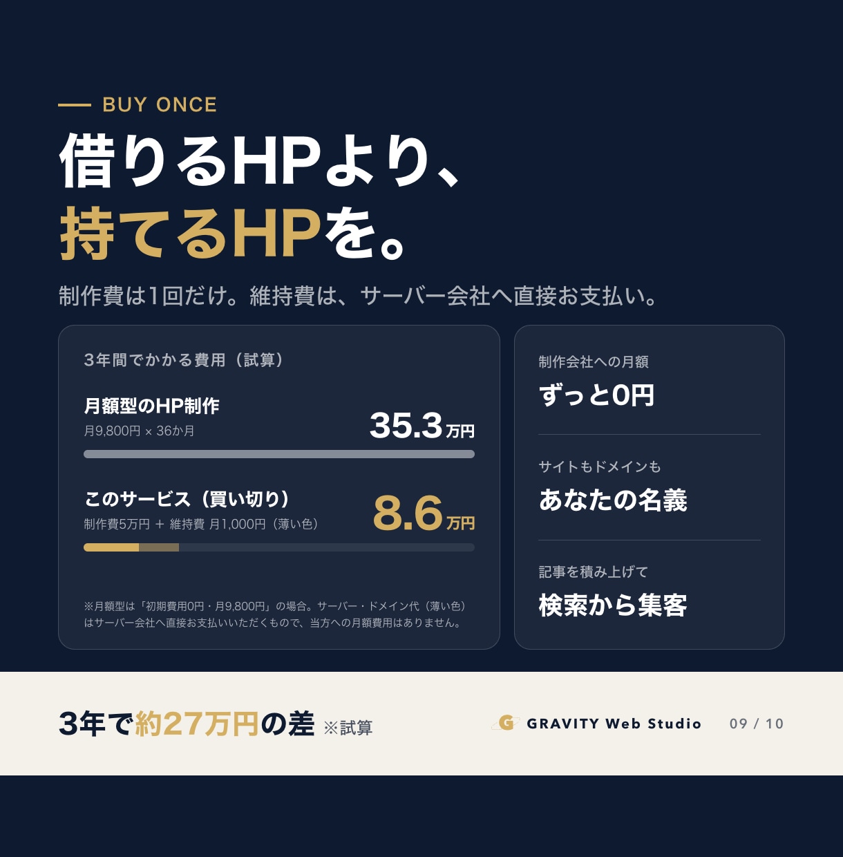 SNSから集客できるホームページを作ります 導線設計・原稿作成込み｜最短1日・構成案は無料 イメージ9