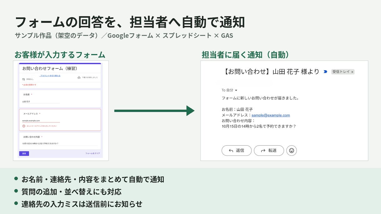 スプレッドシートの手作業をGASで自動化します 集計・転記・通知の繰り返しを、ボタン1つと自動実行に イメージ3