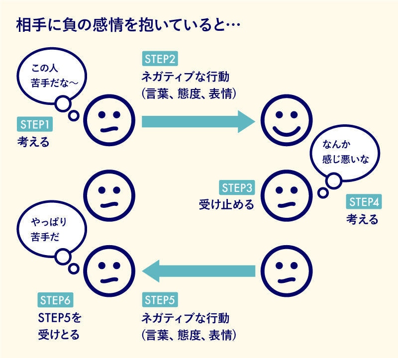 あなたの心の声を聴かせてください。何でも聴きます モヤモヤした心をスッキリしませんか？ イメージ1