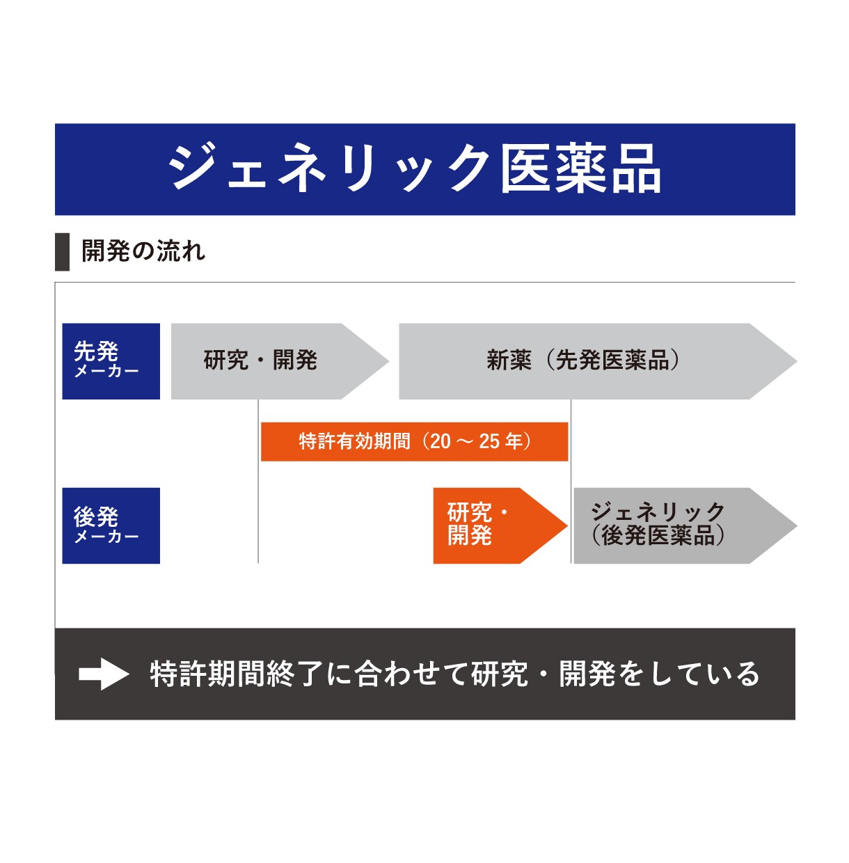 SNS・HP・資料用 ┃ シンプルな図解つくります ユーザビリティ向上のためのシンプル図解!! イメージ3