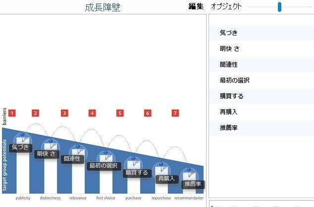 タイムウェーバーを使って事業向上のお手伝いします 波動デバイス【タイムウェバー】で事業躍進へサポート イメージ2