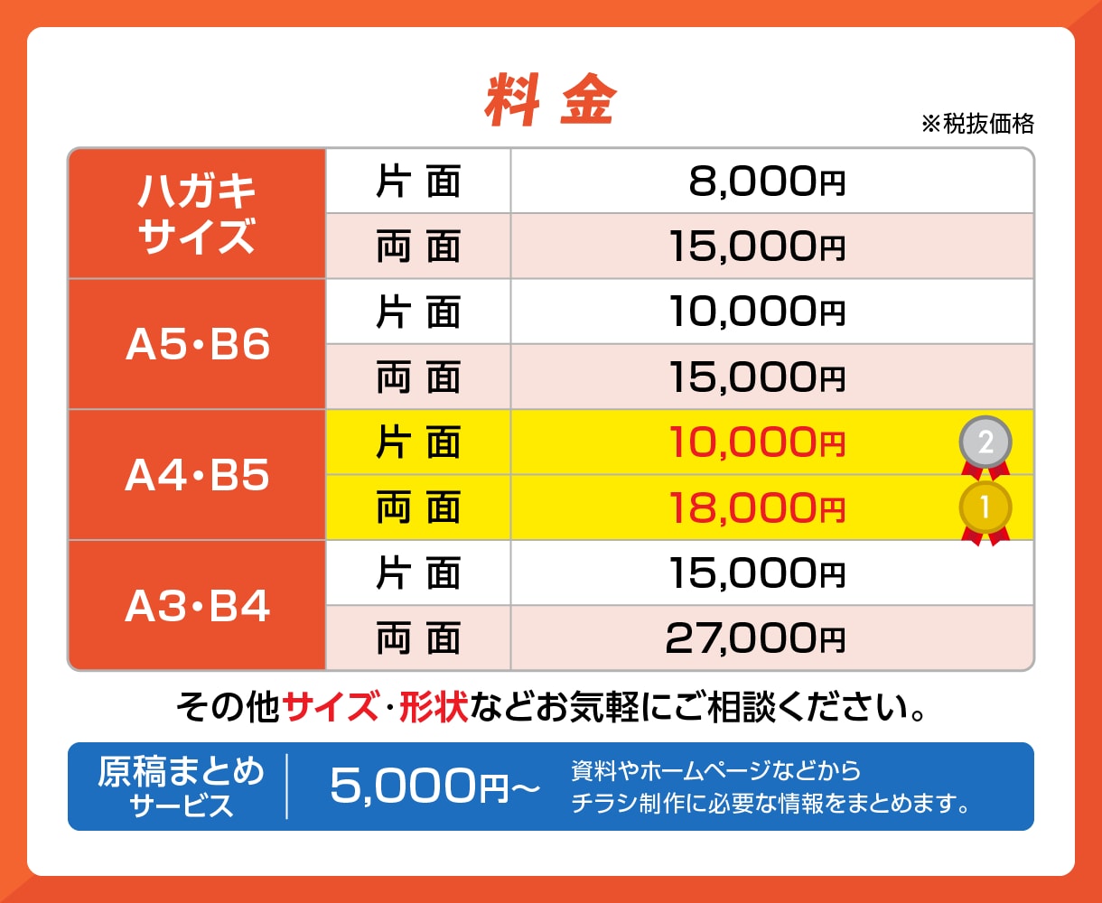 伝わるだけじゃないチラシデザインを制作します 広告代理店で培った広告設計をデザインに活かします！ イメージ2
