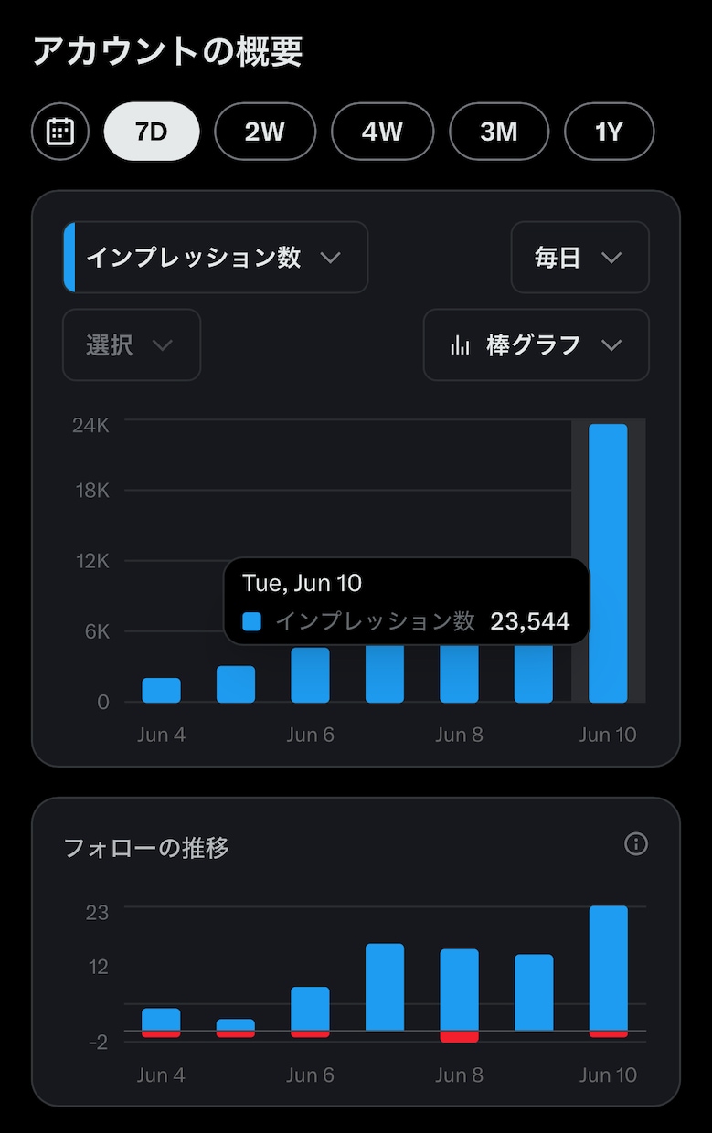 X（Twitter）｜60投稿＋1カ月運用します 文章＆Xのプロによるポスト作成と運用をお手ごろ価格でお届け！ イメージ2