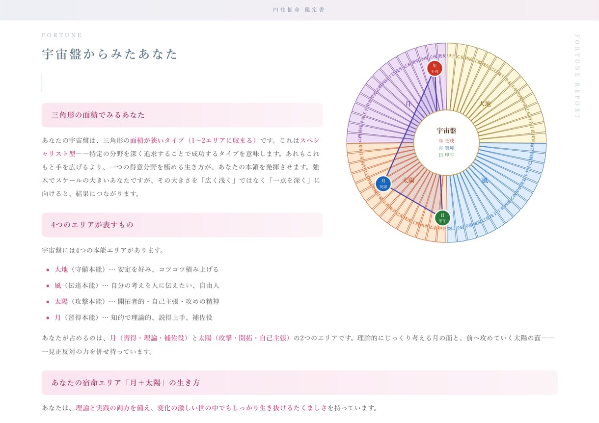 四柱推命×FPで本質と財運を鑑定します お金のプロ×占いで、あなたに合った“幸せなお金持ち”の道を イメージ8
