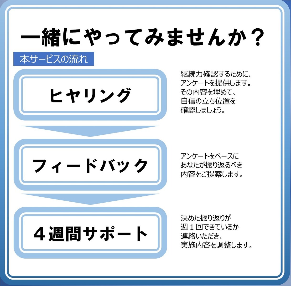 変わりたいあなたの一歩を支える伴走をします ～毎週の習慣化状況をチェックし、継続力と成長をサポート！～ イメージ7