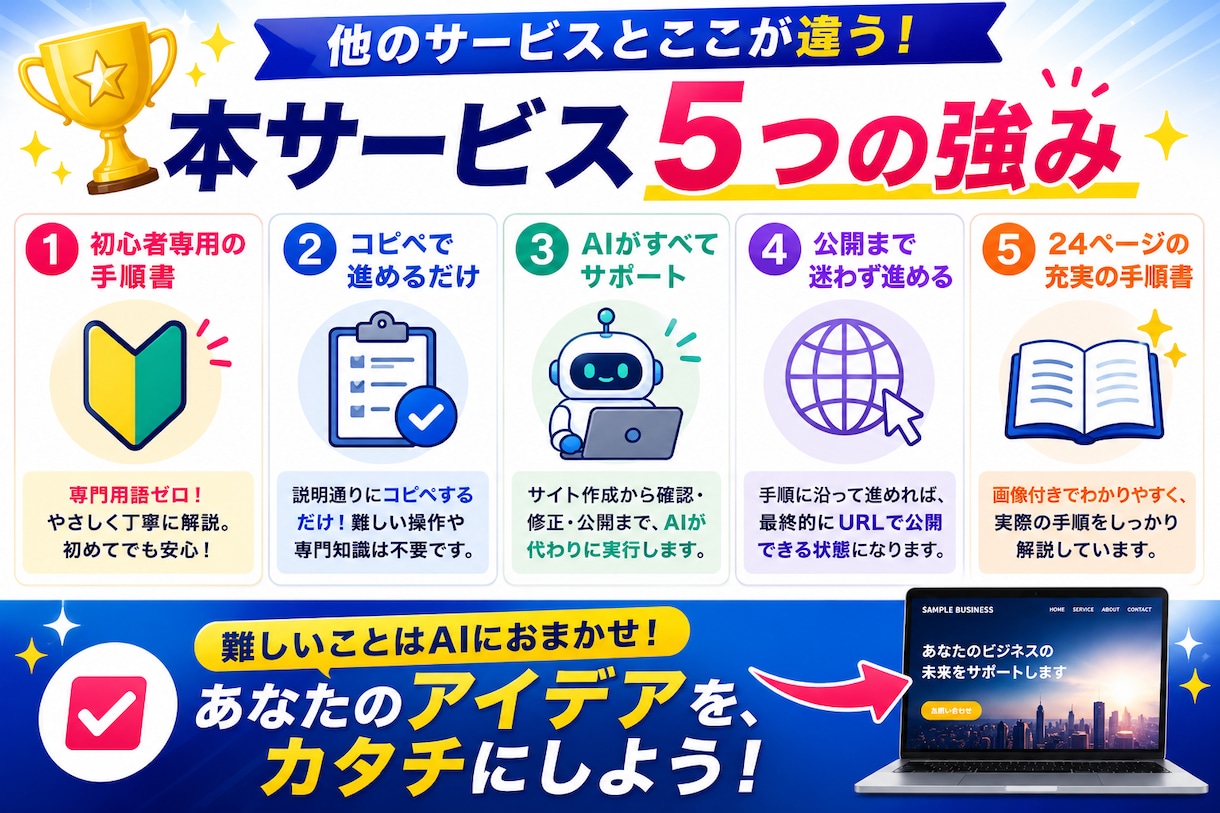 AIを使って自分でLPを作る方法教えます プログラミング不要、最短1日で公開まで イメージ9