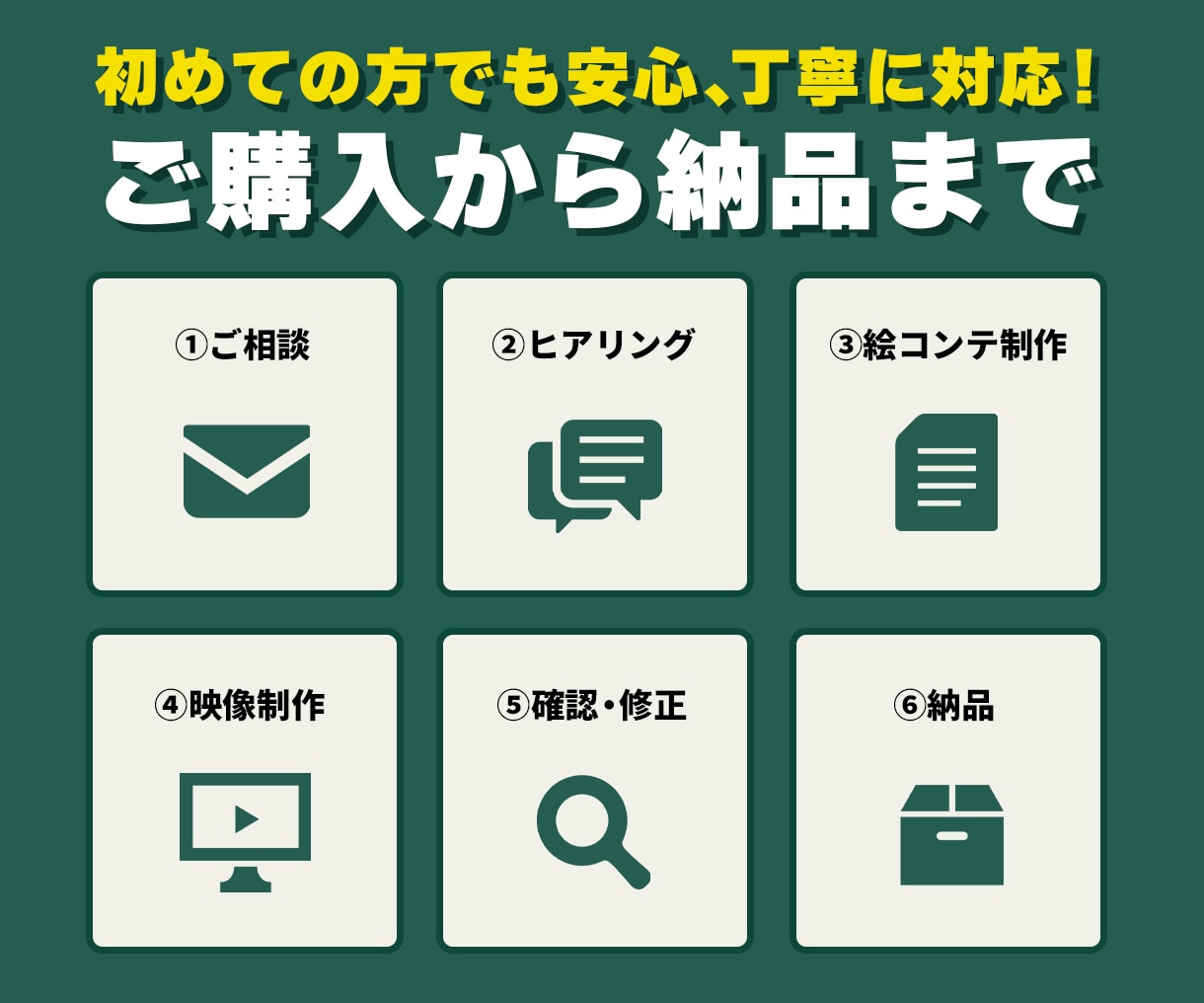 実績３件まで特別価格！サービス紹介動画を制作します サービスや商品の魅力を分かりやすく伝える動画をお作りします！ イメージ2