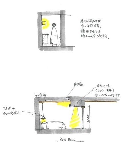 受賞経験ある一級建築士が間取りのアドバイスをします 不満…でも建築会社との信頼関係を崩したくない！という方向け イメージ4
