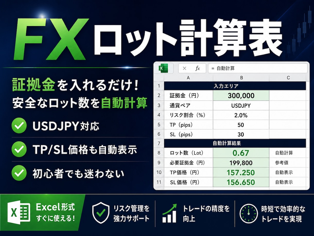 FX安全ロット計算表を提供します 証拠金入力だけ！初心者でも安全な取引量が瞬時にわかる イメージ1