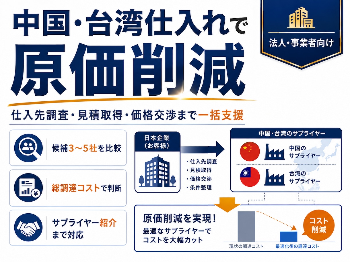 中国・台湾の仕入先を開拓し原価削減を支援します 候補3〜5社を比較し、見積・価格交渉・ご紹介まで一括対応 イメージ1