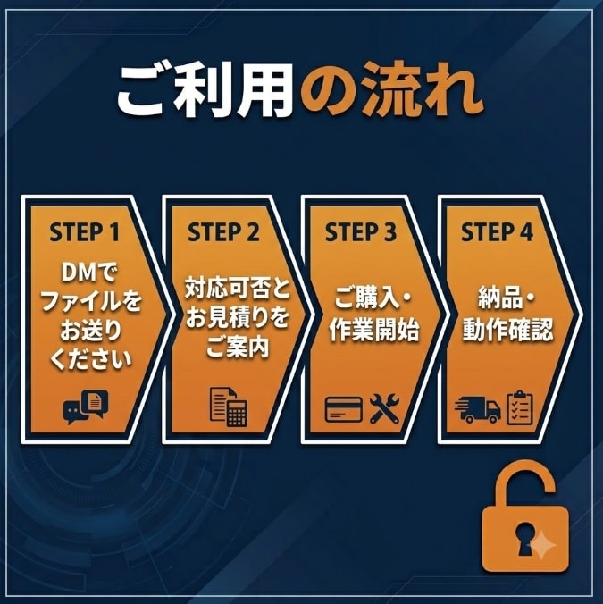 MT4/MT5 口座縛り解除いたします ★他社EAが入れられない…そのお悩み、解決します★ イメージ4