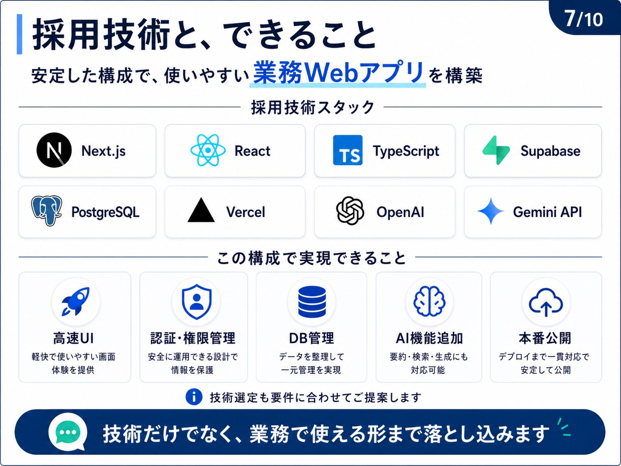 オーダーメイドSaaS｜Webアプリ開発、承ります 管理画面・業務システムを要件整理から一貫対応 イメージ7