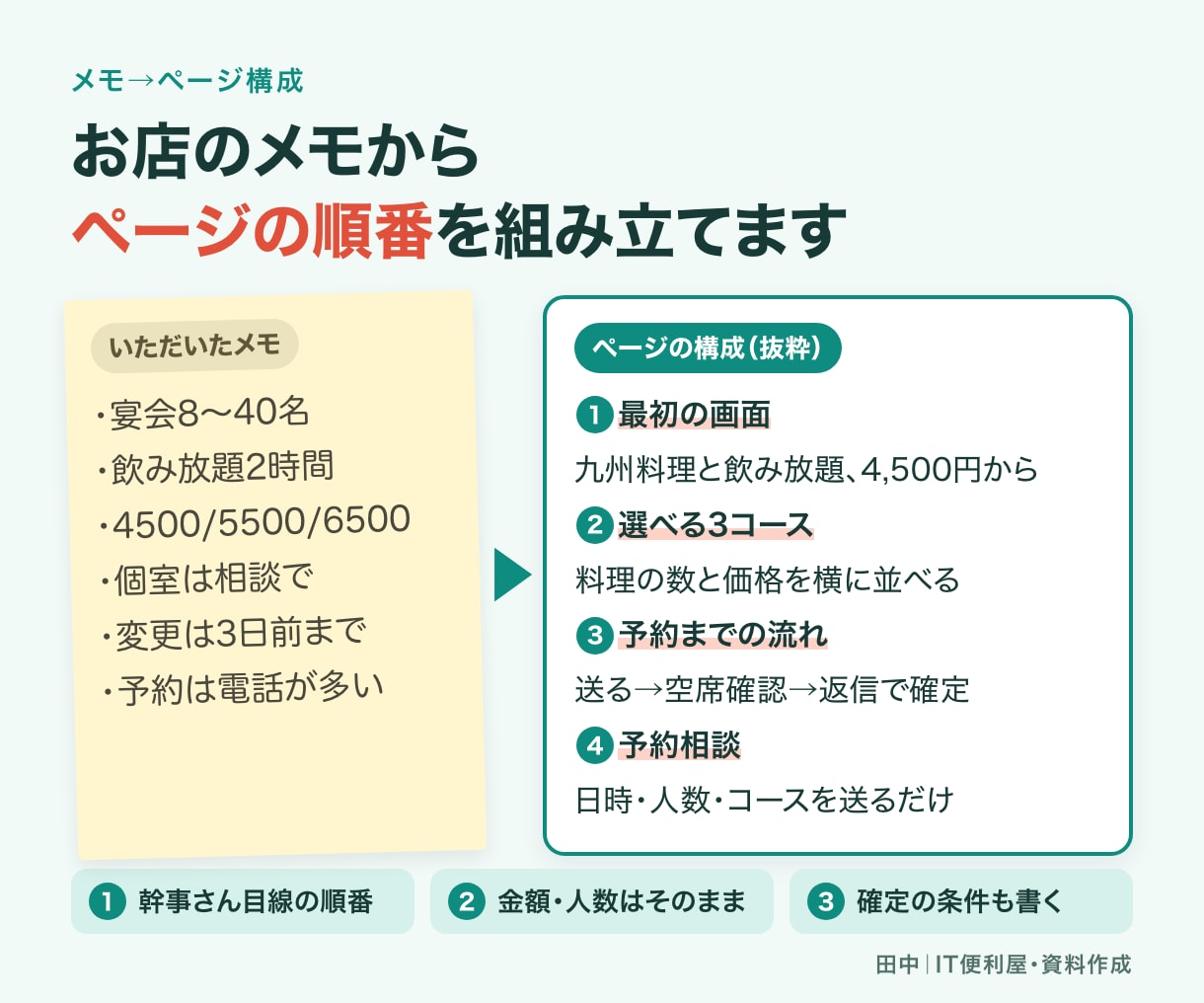 反応を取りやすいLPを一式制作します 構成・文章・実装・スマホ対応まで一式で納品 イメージ4