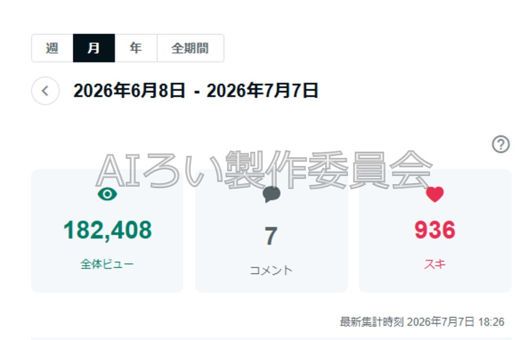 180万PVの現役note運営ライターが制作します 有料記事への導線や読まれる記事を現役ライターが制作 イメージ3