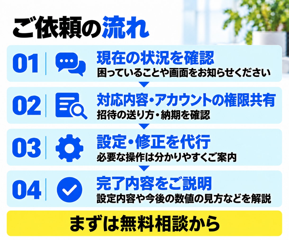 美容整体のMeta広告初期設定・修正を代行します 初めての設定も、途中で進めなくなった設定も代行 イメージ4