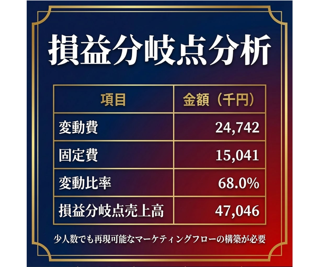 銀行融資や補助金で使える事業計画書の雛形を送ります ～審査項目を熟知した現役銀行員が策定した申請書の雛形です～ イメージ4