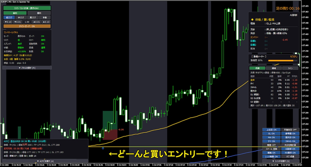 FXで専業しております矢印サインツールになります 矢印サインツールを使い、無裁量FXロジックで相場を徹底攻略！ イメージ4