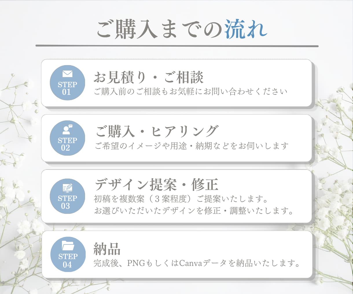 クリックされるココナラ出品画像を作ります スタンダートプラン｜オリジナルデザインお任せください イメージ5