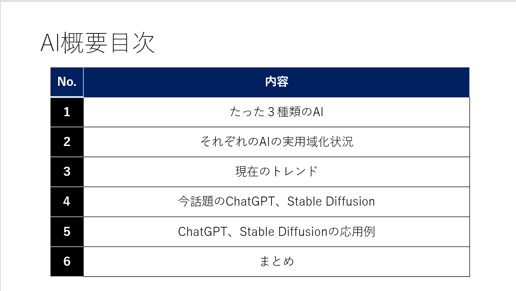 あなたのビジネスに必要なAIを把握できます ChatGPTの名前を知っているが、よくわからない全て方へ！ イメージ2